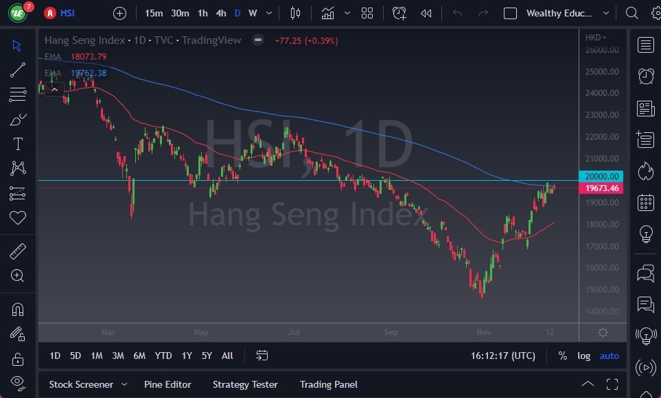 Pronóstico del Hang Seng Pronóstico del Hang Seng